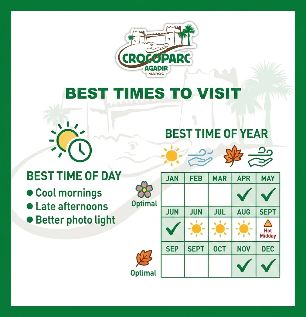 Best time to visit Crocoparc Agadir