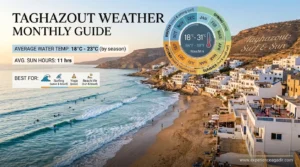 Taghazout Weather: Best Time to Visit, Surf Season and Monthly Guide