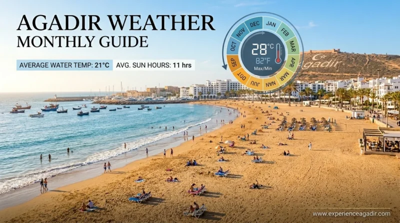 Weather in Agadir: Best Time to Visit, Monthly Guide