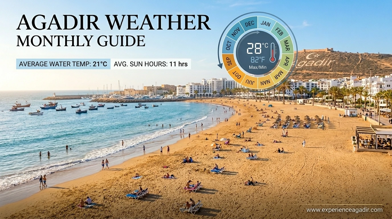 Weather in Agadir: Best Time to Visit, Monthly Guide